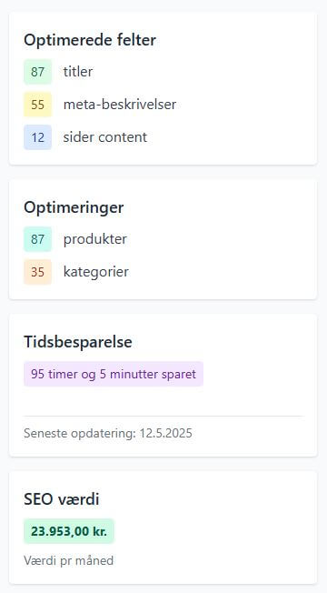 Data visualisering